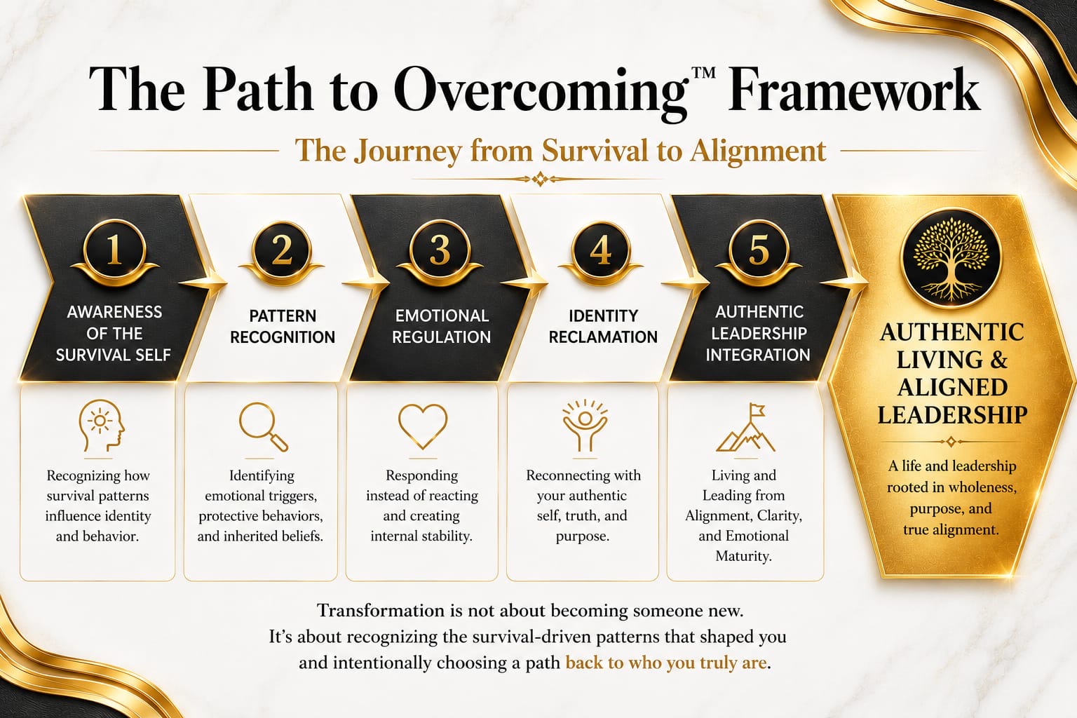 The Journey to Authenticity Framework