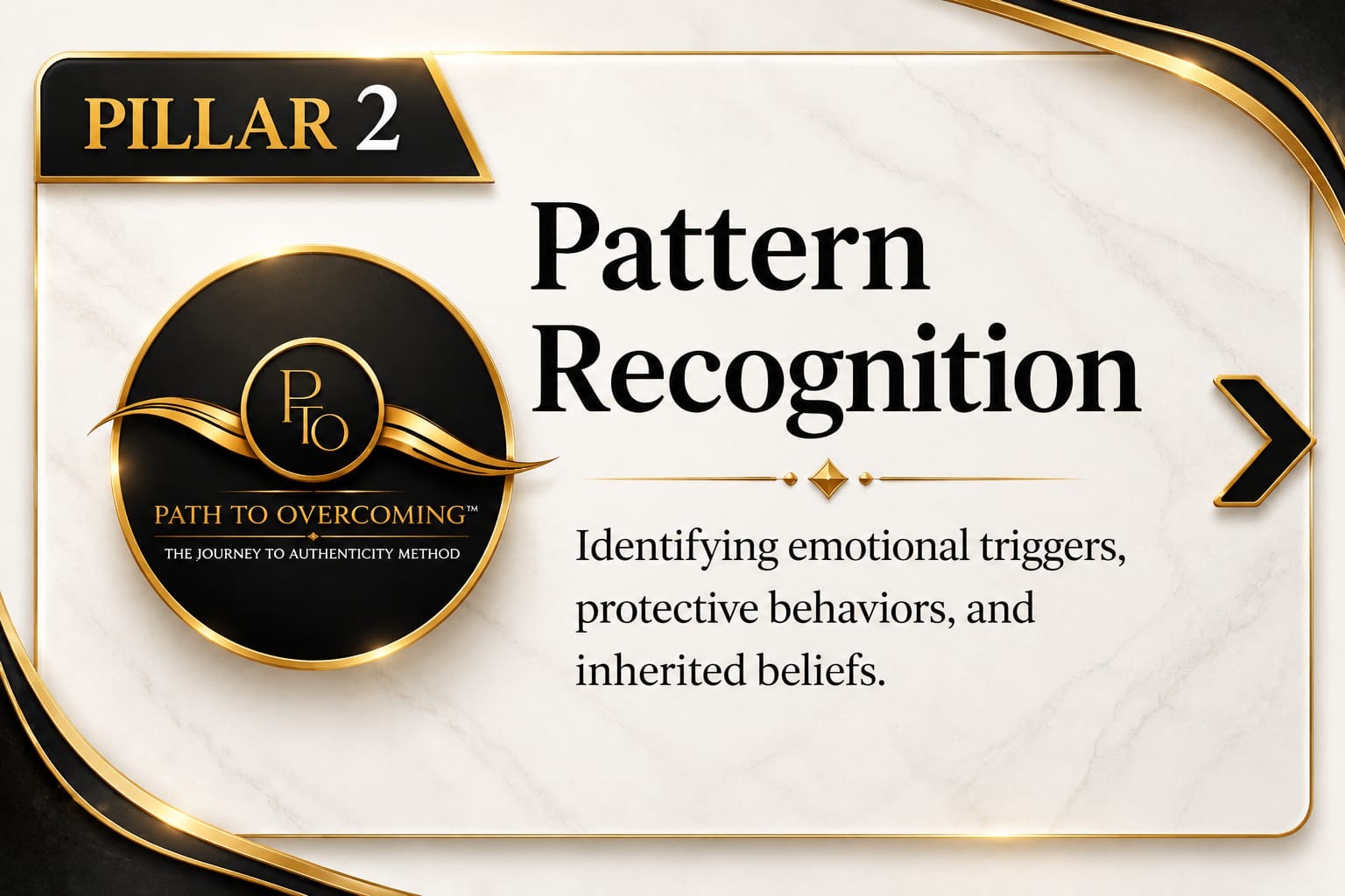Organizations Pattern Recognition